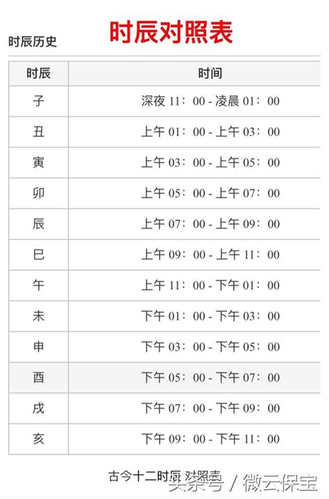 出生時辰對照表|【12時辰表】農曆十二時辰對照表 